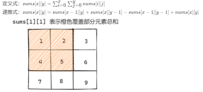 [算法]前缀和